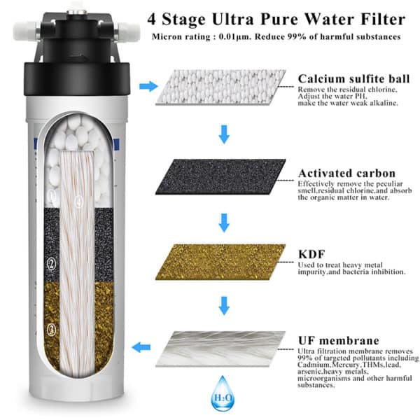Kitchen Bench Filter - Image 3
