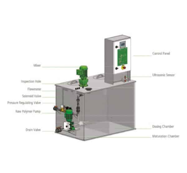 Kozegho Emulsion Polymer Preparation System