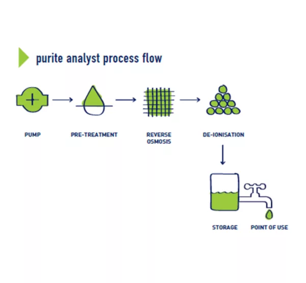 Purite Analyst - Image 5